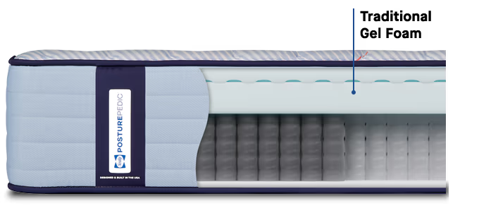 Sealy Posturepedic Spring Mattress